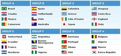 ワールドカップ2014 グループリーグの結果